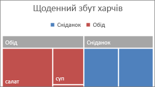 Зображення найвищої категорії деревоподібної карти на банері