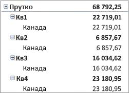Зведена таблиця у стислій формі